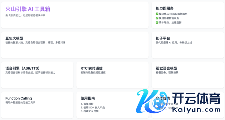 ▲一图看懂火山引擎原子本事「器具箱」